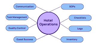  SMALL HOTEL & MOTEL OPERATING TECHNIQUES