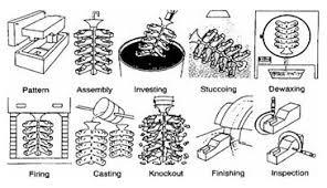  JEWEL CASTING TECHNIQUES