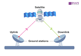  DIPLOMA IN GEO-SATELITTE COMMUNICATION