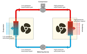  AIR CONDITIONING & REFRIGERATION MECHANISM