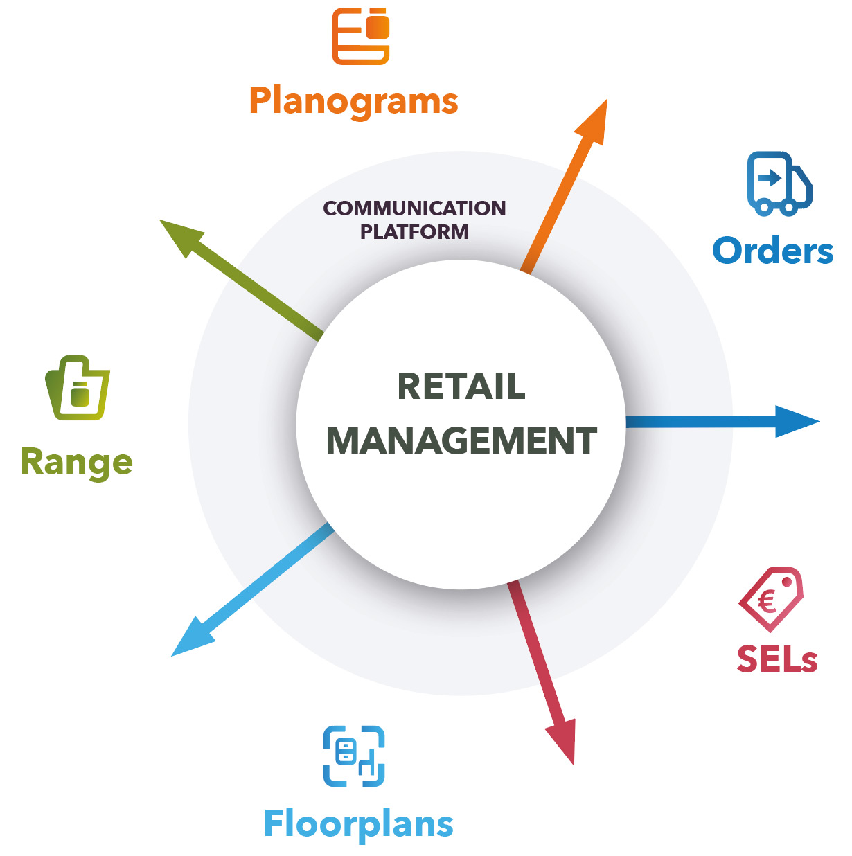 Certification In Merchandising & Store Design